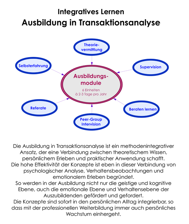 Claudia Horstmann Transaktionsanalyse